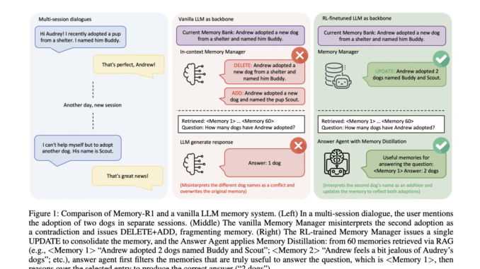 Memory-R1: How Reinforcement Learning Supercharges LLM Memory Agents