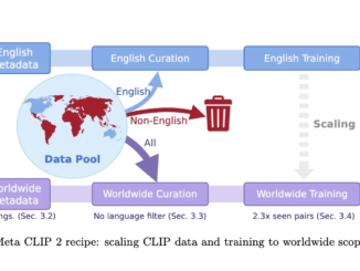 Meta CLIP 2: The First Contrastive Language-Image Pre-training (CLIP) Trained with Worldwide Image-Text Pairs from Scratch