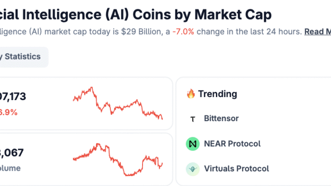 AI Tokens React to Meta Downsizing