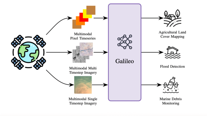 NASA Releases Galileo: The Open-Source Multimodal Model Advancing Earth Observation and Remote Sensing
