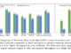 NVIDIA AI Releases Nemotron Nano 2 AI Models: A Production-Ready Enterprise AI Model Family and 6x Faster than Similar Sized Model