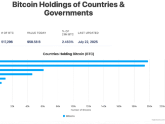National Bitcoin Reserve Strategy: Can It Succeed in Asia?