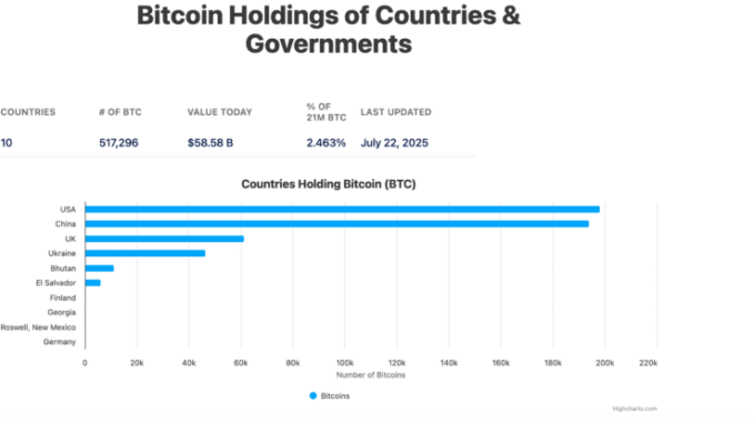 National Bitcoin Reserve Strategy: Can It Succeed in Asia? National Bitcoin Reserve Strategy: Can It Succeed in Asia?