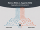Native RAG vs. Agentic RAG: Which Approach Advances Enterprise AI Decision-Making?