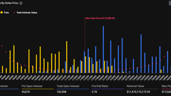 Bitcoin Expiring Options
