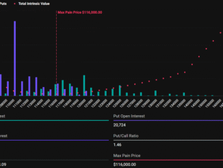 Bitcoin Expiring Options