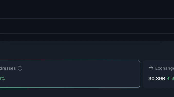 Notcoin Bears in Control — Two Metrics Suggest It’s “NOT” Notcoin inflows keep surging