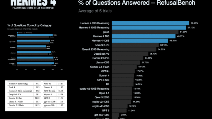 Nous Research Team Releases Hermes 4: A Family of Open-Weight AI Models with Hybrid Reasoning