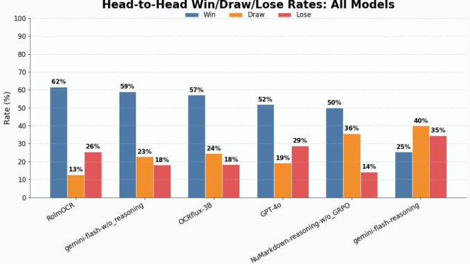 NuMind AI Releases NuMarkdown-8B-Thinking: A Reasoning Breakthrough in OCR and Document-to-Markdown Conversion