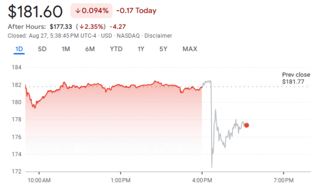 Nvidia Earnings Report Shows Record Revenues Despite Zero Sales in Nvidia Earnings Report Shows Record Revenues Despite Zero Sales in China