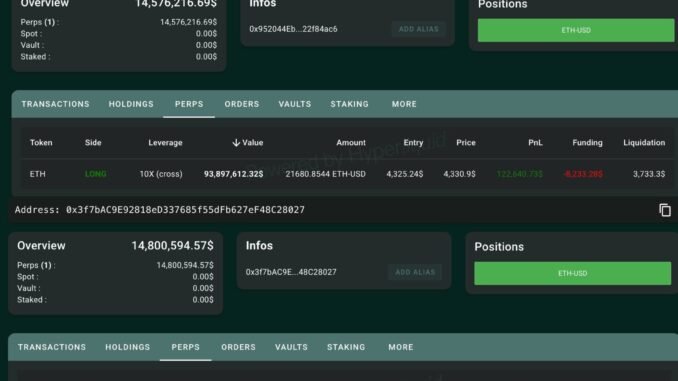 Old Bitcoin Whale Diverts Capital to Ethereum Amid Rising Interest Bitcoin OG Whale’s Ethereum Positions