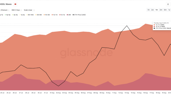 ETH Buying Gets Back On Track
