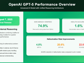 OpenAI Just Released GPT-5: The Smartest, Fastest, and Most Useful OpenAI Model