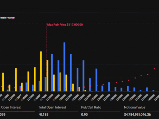 Bitcoin Expiring Options