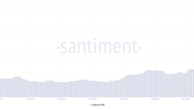 PI Trading Volume