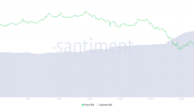 PI Network Resumes Freefall Toward Historical Low Amid Strong Selling PI Price and Trading Volume.
