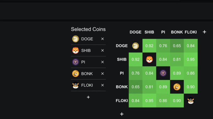 Pi Coin Now Trades Like Any Top Meme Coin — Pi Coin correlation with top meme coins