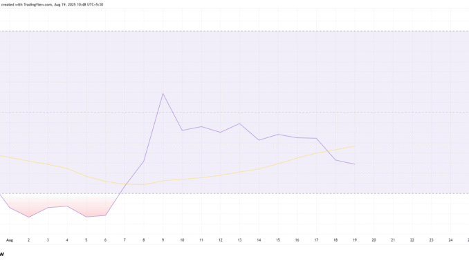 Pi Coin RSI