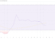 Pi Coin RSI