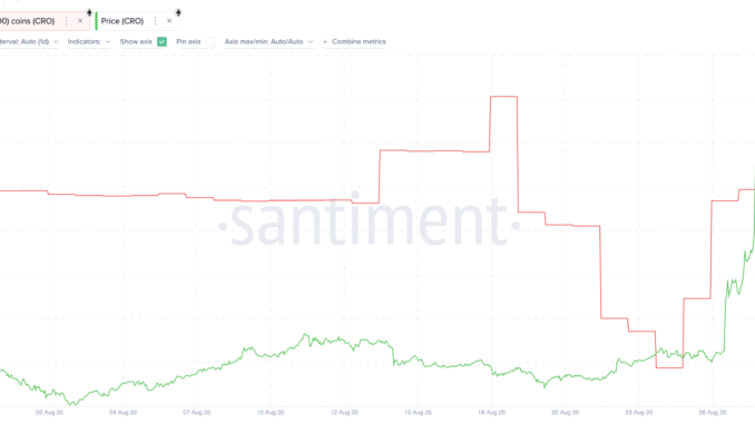 Cronos Whales Dumping