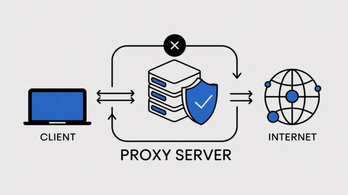 Proxy Servers Explained: Types, Use Cases & Trends in 2025 [Technical Deep Dive]