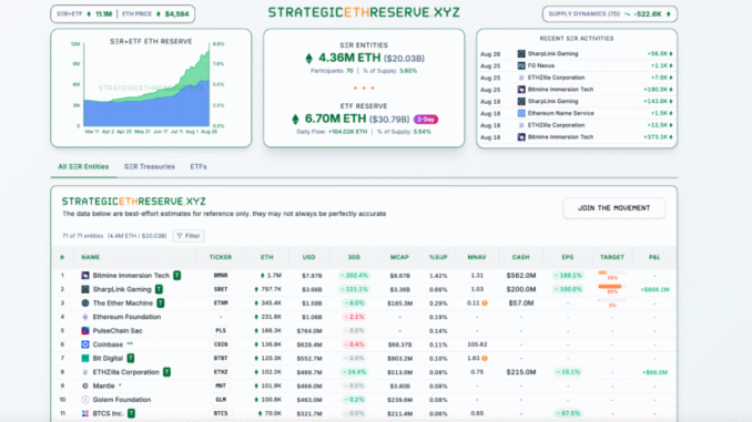 Research Predicts Ethereum To Overtake Bitcoin Within 1–2 Cycles