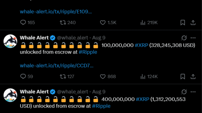 Ripple’s $3.28 Billion Escrow Unlock Derails XRP Price Breakout Ripple Unlocks 1 Billion XRP