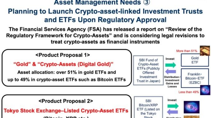 SBI Holdings Files XRP+Bitcoin ETF Applications in Japan