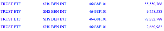 SEC Filings Reveal Quiet Bitcoin ETF Power Moves of Wells Wells Fargo's Exposure to BlackRock’s BTC ETF