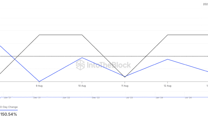 SHIB Sits Out Meme Coin Party as Whales Trim Holdings SHIB Large Holders Netflow