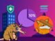Safety Shot Secures 10% Stake in LetsBONK.fun, Propels Snorter Token’s Outlook