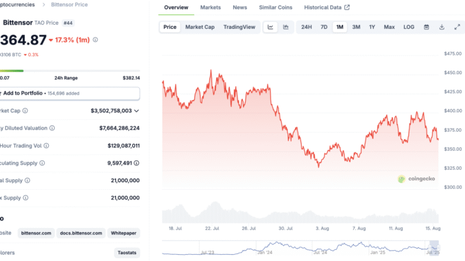 AI Crypto Poor Monthly Performance