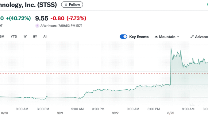 Sharps Technology Doubles After $400 Million Solana Treasury Plan