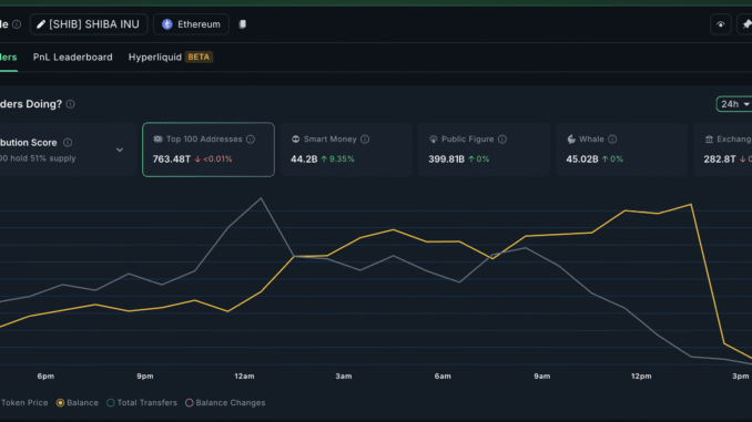 Shiba Inu Buyers Return