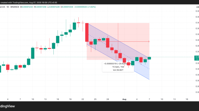 SHIB Descending Parallel Channel.