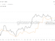 Bitcoin price and short-term holder supply