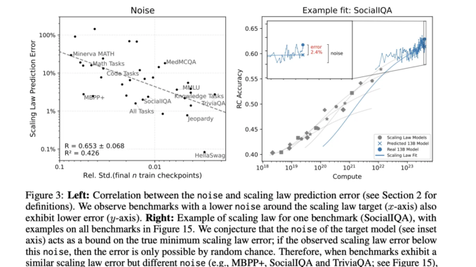 Signal and Noise: Unlocking Reliable LLM Evaluation for Better AI Decisions