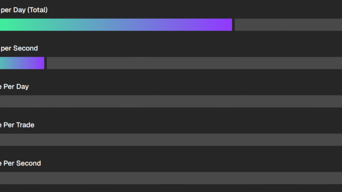 Solana Weighs Major Alpenglow Upgrade as Network Eyes Nasdaq Scale Solana vs Nasdaq Key Trading Volume Metrics.