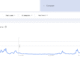 Search interest for altcoin. Source: Google Trends