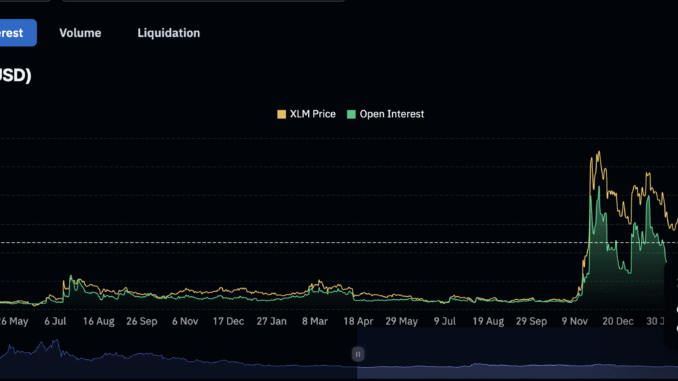 Stellar open interest is taking a hit: