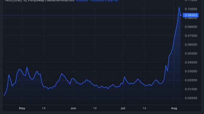 TROLL Meme Coin Price Performance