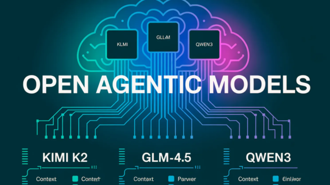 The Best Chinese Open Agentic/Reasoning Models (2025): Expanded Review, Comparative Insights & Use Cases