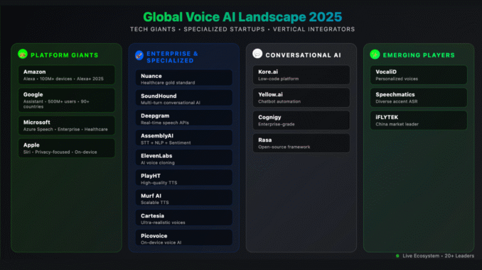 The State of Voice AI in 2025: Trends, Breakthroughs, and Market Leaders