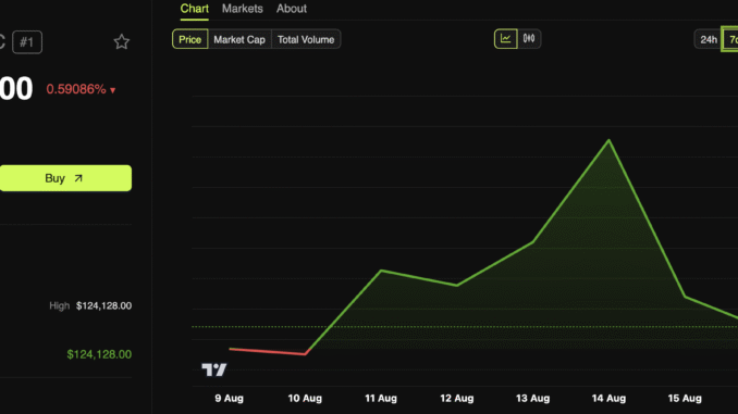 This Week in Crypto: Bitcoin to All-Time High, ETH Leads Bitcoin (BTC) Price Performance