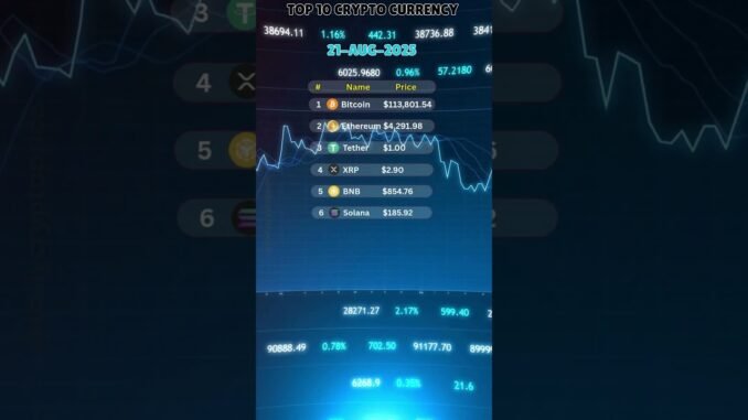 Top 10 Crypto Price | Daily Updates 21-Aug-2025  #shorts #cryptocurrencyprices