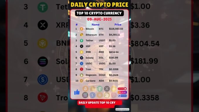Top 10 Crypto Price | Updates 10-Aug-2025  #shorts #cryptonews