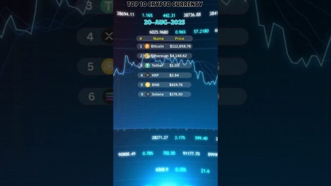 Top 10 Crypto Price | Updates 20-Aug-2025  #shorts #cryptonews #cryptocurrencyprices