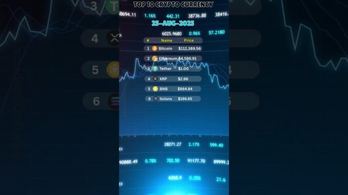 Top 10 Crypto Price | Updates 25-Aug-2025  #shorts #cryptonews #cryptocurrencyprices