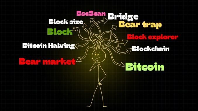 Top 30 key terms of crypto| crypto for beginners.#crypto #cryptotrading