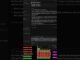Trading in Isolation with Only AI for Company #programming #crypto #tradingeducation